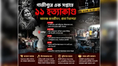 এক সপ্তাহে ১১ হত্যাকাণ্ড গাজীপুরে আতঙ্কে জনজীবন, প্রশ্নে নিরাপত্তা