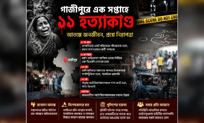 এক সপ্তাহে ১১ হত্যাকাণ্ড গাজীপুরে আতঙ্কে জনজীবন, প্রশ্নে নিরাপত্তা