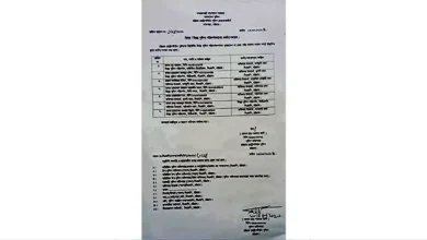 সিএমপির ৬ থানায় ওসি পদে রদবদল ও পদায়ন